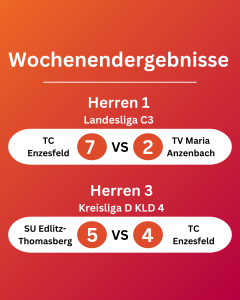 Erfolgreicher Abschluss der Meisterschaftssaison 2024